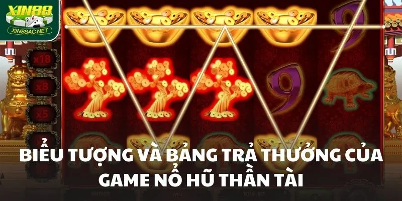 Biểu tượng và bảng trả thưởng của game nổ hũ Thần Tài Biểu tượng và bảng trả thưởng của game nổ hũ Thần Tài
